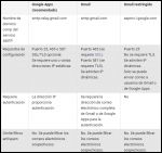 configuracion_gmail configuracion_gmail
